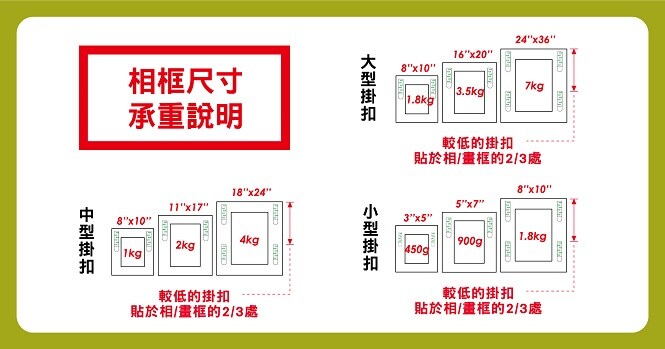 無痕™ 相畫框掛扣與適用的相框尺寸承重說明
