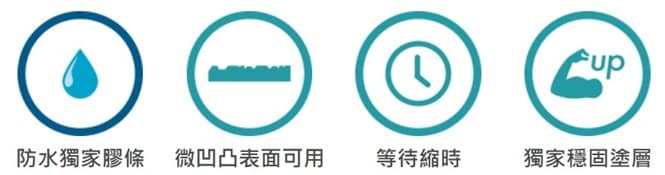 無痕浴室收納產品特點： 防水膠條、微凹凸表面可用、等待縮時、獨家穩固塗層
